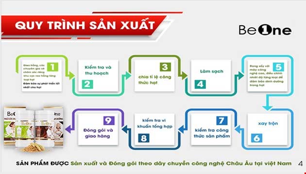 Những Câu Hỏi Thường Gặp Khi Dùng Bột Ngũ Cốc Beone